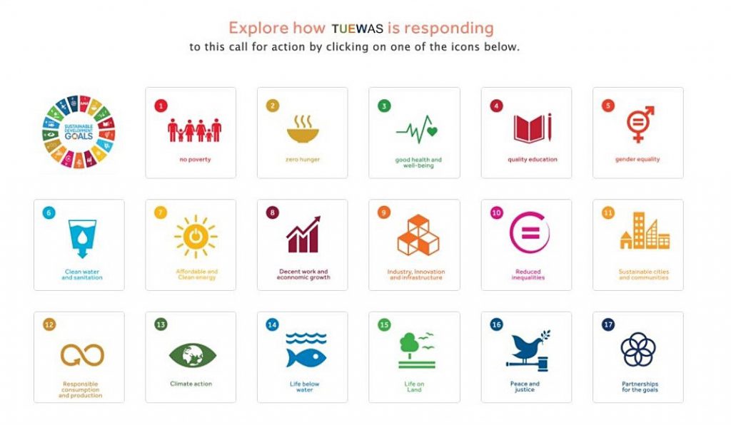 Sector Network TUEWAS launched online SDGs portal