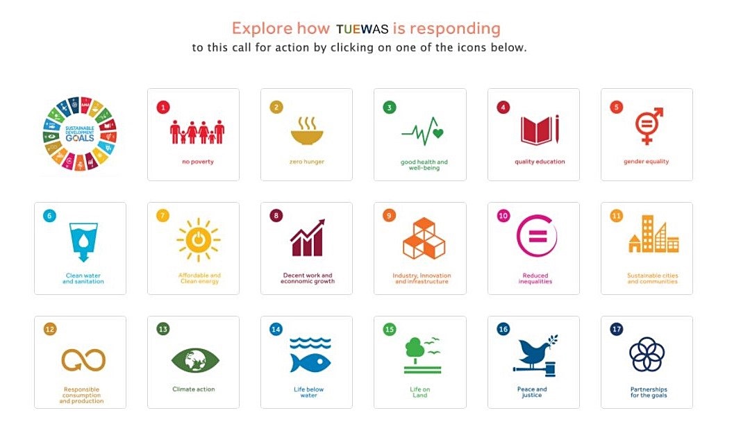 Sector Network TUEWAS launched online SDGs portal