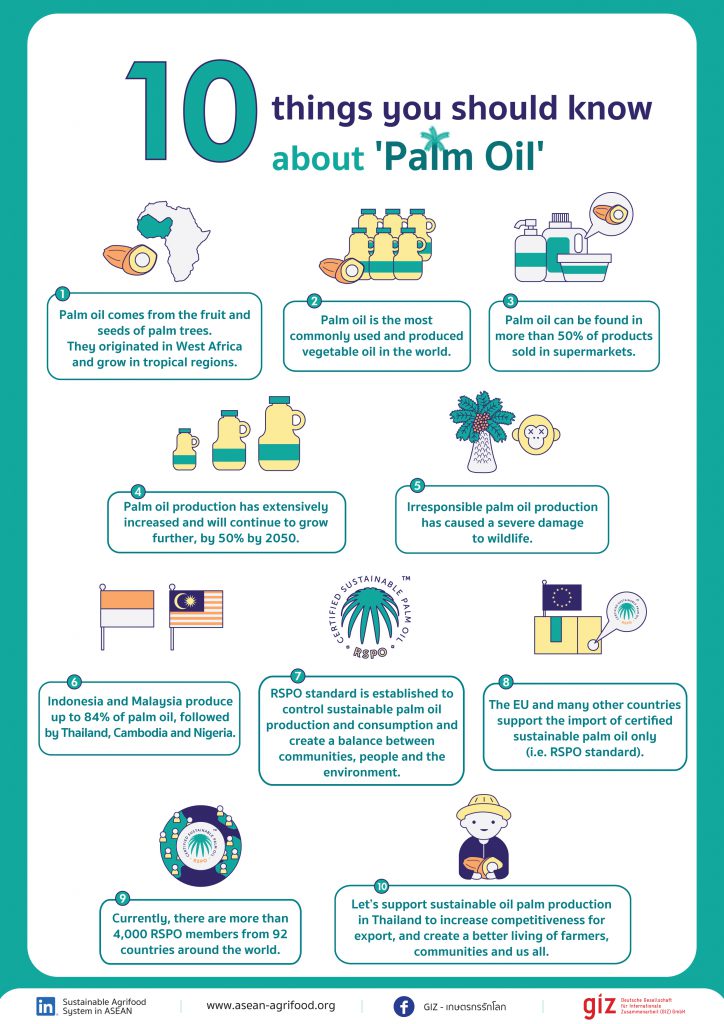 10 things you should know about 'Palm Oil'