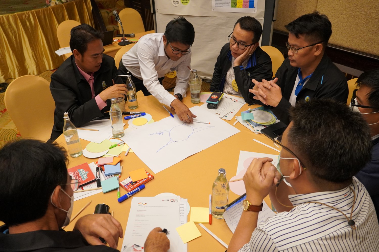 Group Activity: members from different departments shared their opinions to foster open discussions. The feedback received will be used to enhance and ensure project success.